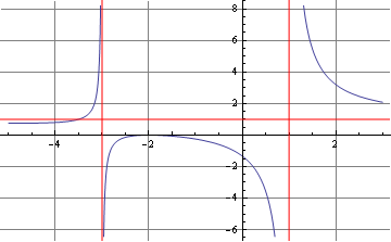 images/rational_functions_graphs2.png