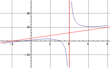 images/rational_functions_graphs3.png