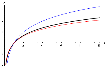 HTMLFiles/logarithmic_functions1.png