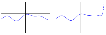 Figure 1: Bounded and unbounded functions on a finite domain