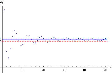 Figure 1: A sequence apparently tending to a limit <span class='math'>l</span>