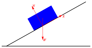 Figure 1: Two surfaces in frictional contact