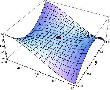 Figure 1: A monkey saddle: the point <span class='math'>(0,0,0)</span> on the surface plot <span class='math'>z=x^3-3\,x\,y^2</span>