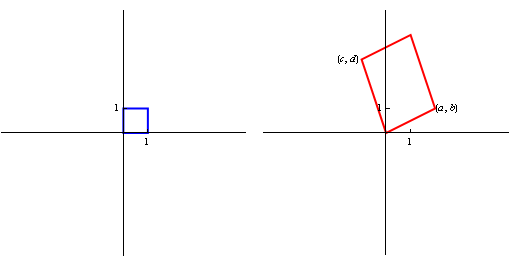 Determinants