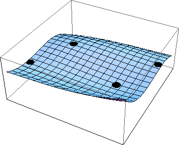 Figure 3: Stationary points on the surface <span class='math'>z = x^3 - 8\, y^3 - 2\, x^2\, y + 4\, x\, y^2 - 4\, x + 8\, y.</span>