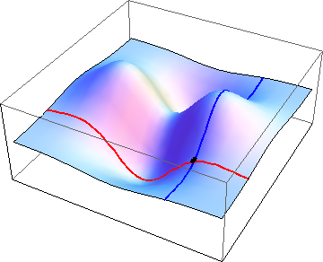 Figure 2: Surface showing ``eastward'' (red) and ``northward'' (blue) gradients at a point