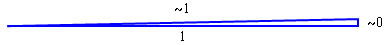 Figure 2: The degenerate case